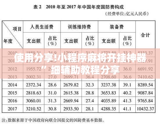 使用分享!小程序麻将开挂神器”细辅助教程分享