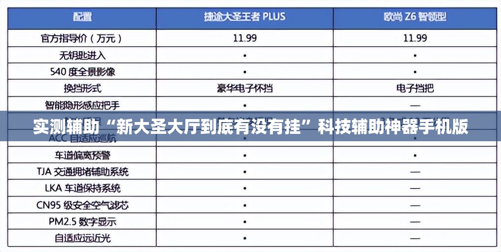 实测辅助“新大圣大厅到底有没有挂”科技辅助神器手机版