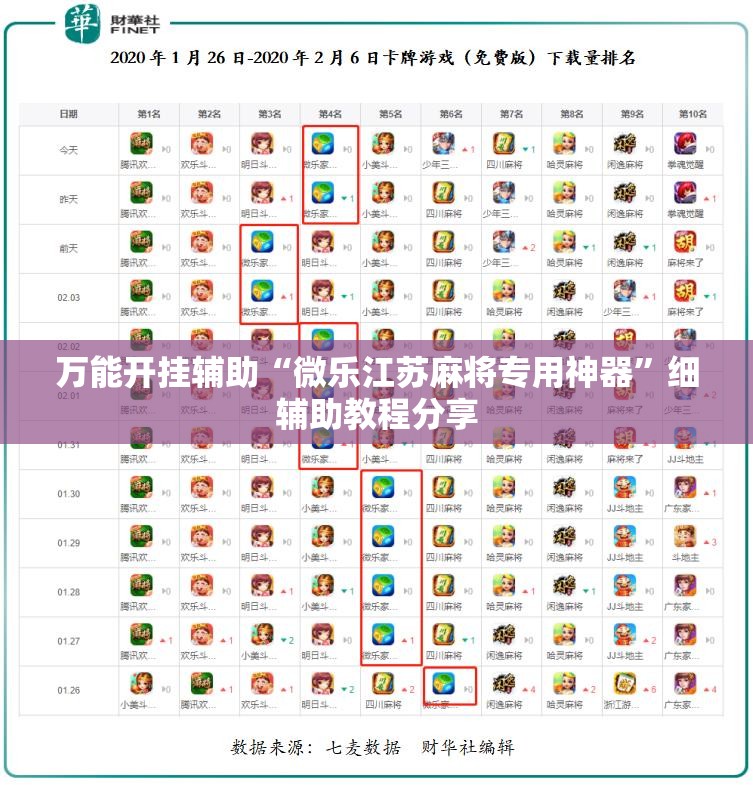 万能开挂辅助“微乐江苏麻将专用神器”细辅助教程分享