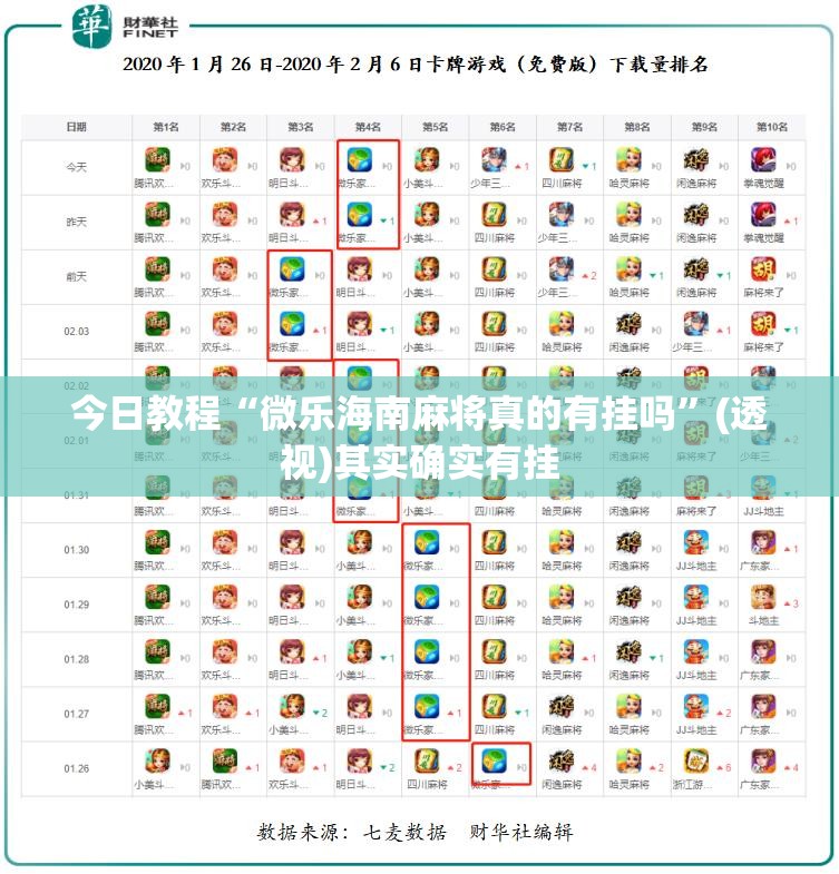 今日教程“微乐海南麻将真的有挂吗	”(透视)其实确实有挂