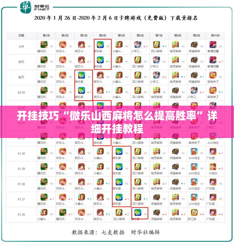 开挂技巧“微乐山西麻将怎么提高胜率”详细开挂教程