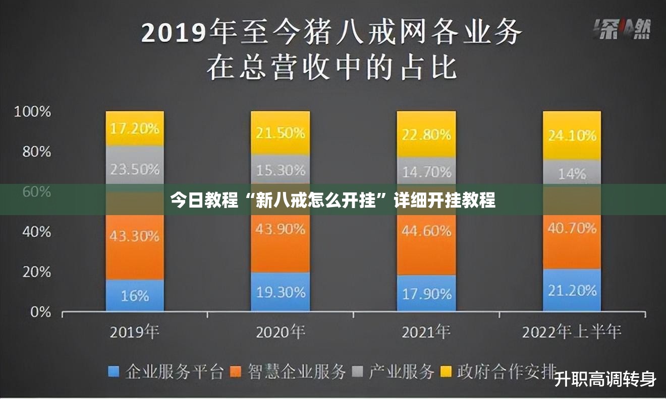 今日教程“新八戒怎么开挂”详细开挂教程